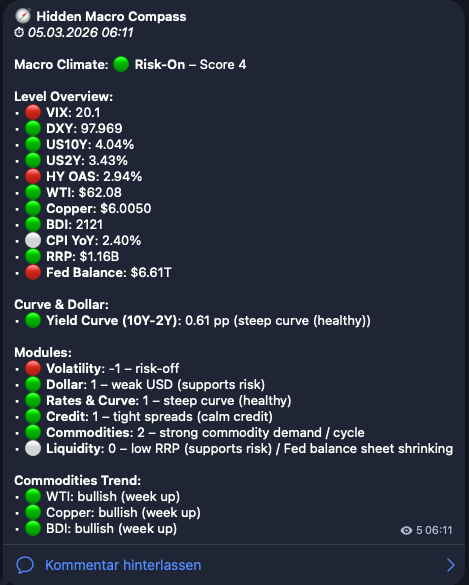 Hidden Macro Compass Telegram update example from March 2026